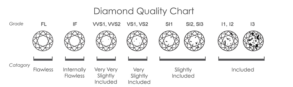 diamond-clarity-chart