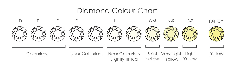 diamond-colour-chart