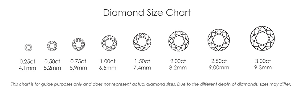 diamond-size-chart